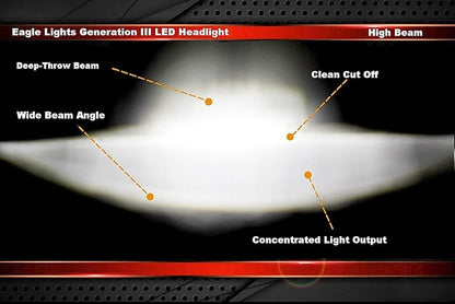 Eagle Lights LED Headlight Kit for Motorcycles, Fits 2015 to Current Scout 60, Scout Bobber
