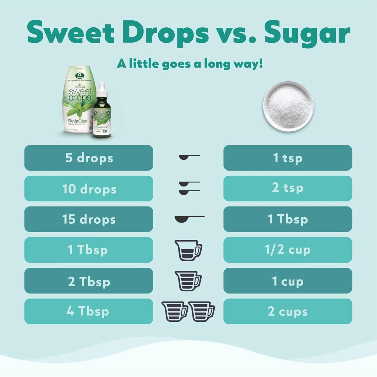 SweetLeaf Sweet Drops - Flavored Stevia Liquid Sweetener, Stevia Extract, Zero Calories, Gluten Free, Keto Friendly, Non GMO, Natural Flavors, Sugar Alternative - Coconut, 1.7 Fl Oz (Pack of 1