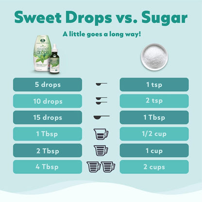 SweetLeaf Sweet Drops - Flavored Stevia Liquid Sweetener, Stevia Extract, Zero Calories, Gluten Free, Keto Friendly, Non GMO, Natural Flavors, Sugar Alternative - Coconut, 1.7 Fl Oz (Pack of 1