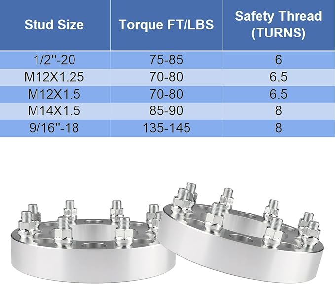 2pcs 8x6.5 to 8x180 Wheel Adapters, 1.5 Inch 8x165.1 to 8x180 Wheel Adapters 117mm Center core for 1999-2010 Silverado Sierra 2500 3500 HD with M14x1.5 Studs, Chrome