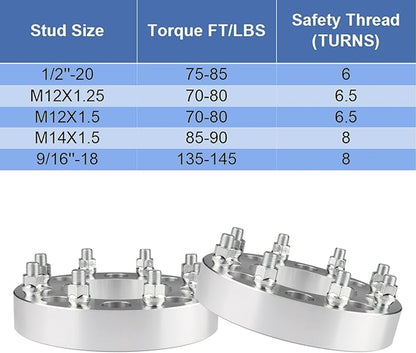 2pcs 8x6.5 to 8x180 Wheel Adapters, 1.5 Inch 8x165.1 to 8x180 Wheel Adapters 117mm Center core for 1999-2010 Silverado Sierra 2500 3500 HD with M14x1.5 Studs, Chrome