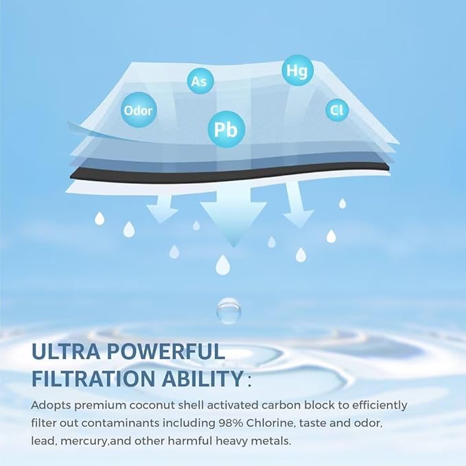 Compatible with Frigidaire EPTWFU01, Pure Source Ultra II, EWF02, Pack of 3 (Packaging May Vary)