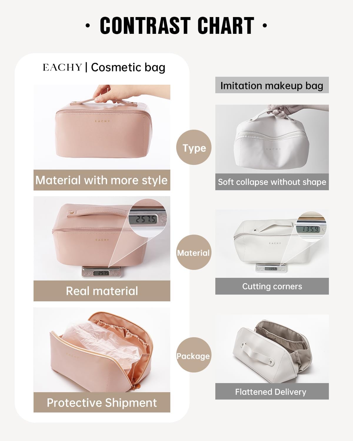 EACHY Travel Makeup Bag, Large Capacity Cosmetic Bag for Women, Waterproof PU Leather, Flat Open Portable Toiletry Bag for Skincare, Brushes & Travel Essentials