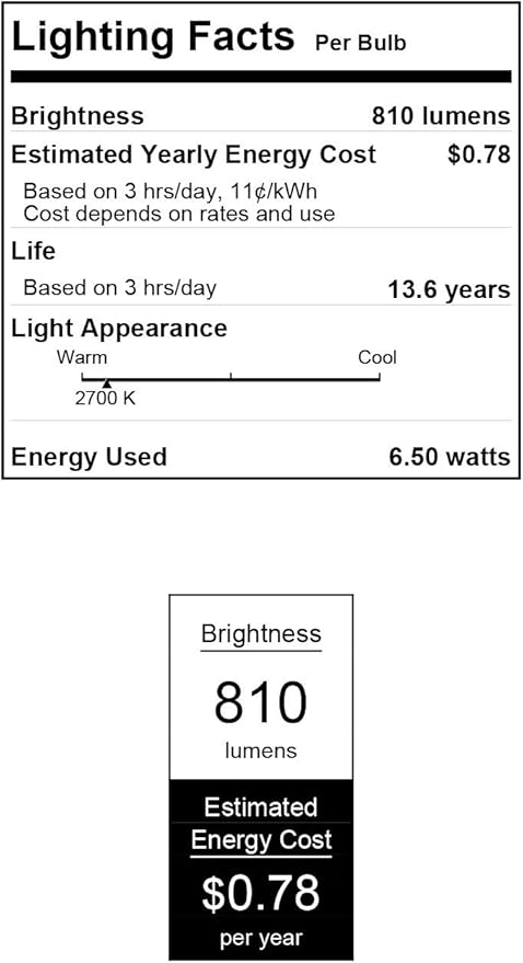 Westinghouse 4518300 6.5 Watt (60 Watt Equivalent) ST20 Dimmable Clear Filament LED Light Bulb, Medium Base, Single