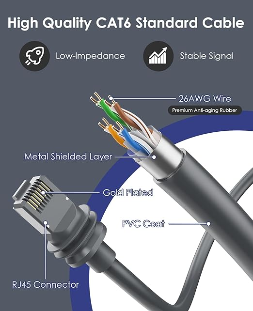 Starlink Gen 3 Cable, 32.8FT/10M Satellite Replacement Standard V3 Cable for Starlink Rectangular Satellite Gen 3 Starlink Cable Extension Starlink Accessories Waterproof - Gray