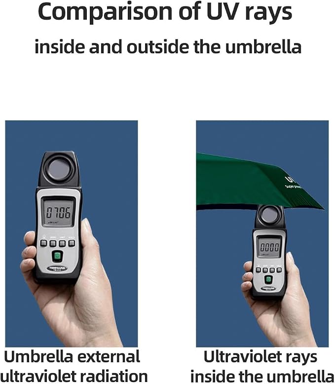 Umbrella for Rain and Sun, Windproof Travel Size Compact Folding Umbrella with Ergonomic Handle for Daily Commute and Outdoor