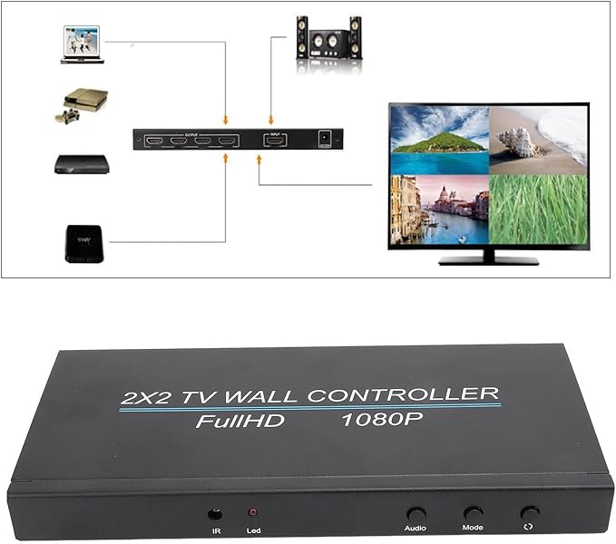 Video Wall Controller, 1x1 2x2 1x2 1x3 1x4 2x1 3x1 4x1 4K HDMI Video Wall Processor, 80 Degree Rotation HDMI Splicing Display Processor for Home Office (US Plug)