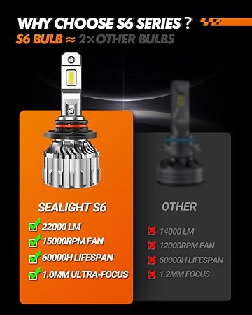 SEALIGHT 9005HB3 Bulbs 33000LM Super Bright, 6500K Cool White 9005 Fog Lights, 60000 Hours Hb3 Powersports Bulb with Cooling Fan, Easy Plug-N-Play, IP68, Pack of 2