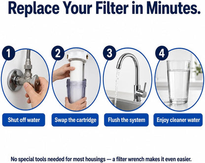 CFS – Carbon Block Water Filter Cartridge Compatible with Universal 10” Filter Models – Remove Bad Taste & Odor – Whole House Replacement Water Filter Cartridge – 0.5 Micron - White (Pack of 1)