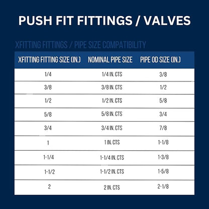 Push Fit 3/4 Inch x 3/4 Inch Push Fit Elbow, 27-2-3=2XX, 1 Pieces