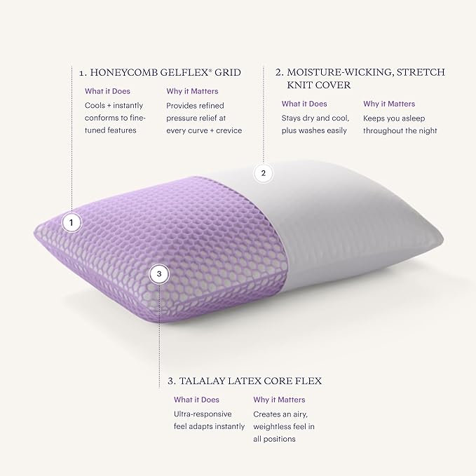 Purple Harmony Pillow - Standard Medium, Greatest Pillow Ever Invented, 360 Hex Grid  Talalay Latex Core - No Pressure Support, Stays Cool, Luxurious Comfort