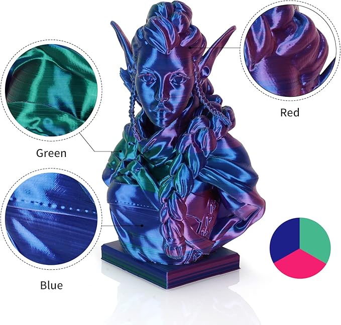 Kingroon PLA 3D Printer Filament, Triple Color Silk PLA Filament, Dimensional Accuracy +/- 0.03 mm, 1 kg Spool(2.2lbs), 1.75 mm, Red Blue Green