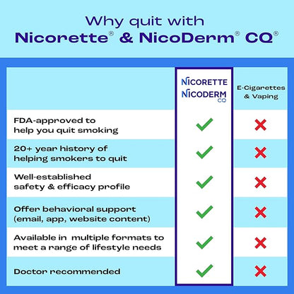 Nicorette 2 mg Mini Nicotine Lozenges to Help Quit Smoking - Mint Flavor Stop Smoking Aid, 20 Count