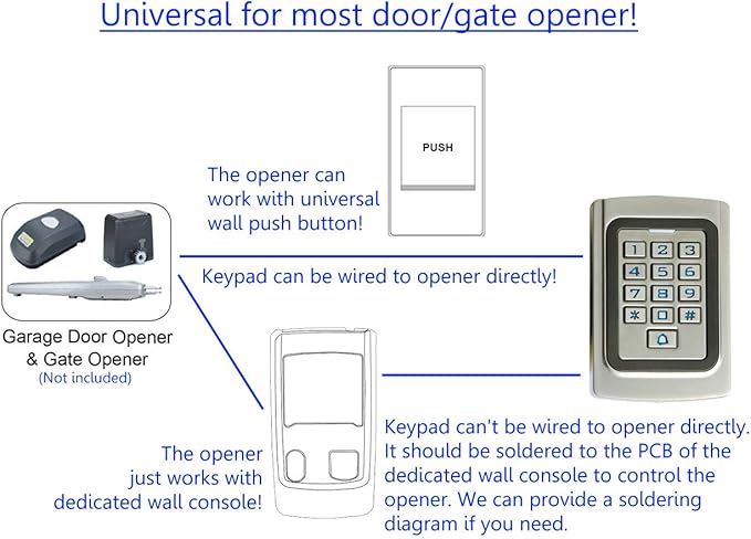 IP68 Waterproof Universal 12V 24VDC Metal Case Digital Wired Keypad for Garage Door, Gate Opener and Access Control Systems