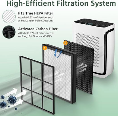 Vital 200S Replacement Filter for LEVOIT Vital 200S Vital 200S-P Air Purifier, H13 True HEPA and High-Efficiency Activated Carbon Filter, Vital 200S-RF, LRF-V201-WUS, 2 Pack, White