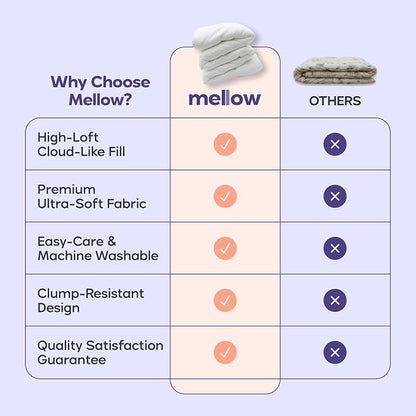 Mellow Marshmellow Comforter King/Cal King - Extra Fluffy Double-Stuffed Down Alternative Duvet Insert, All-Season Temperature-Balancing, Oeko-TEX Class I Fabric, Box-Stitch, Machine Washable