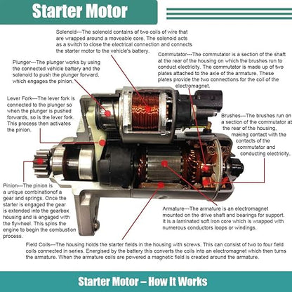 3267N Starter Replacement for Ford LincolnMercury F E Truck Van 4.6-6.8L 92-11 9C2T10300AA SFD0028 41014042 41014042R