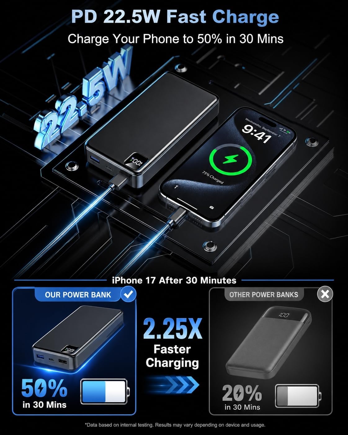 Portable Charger Power Bank, 56800mAh Battery Pack, 22.5W Fast Charging Portable Phone Charger for Camping Travel Essential