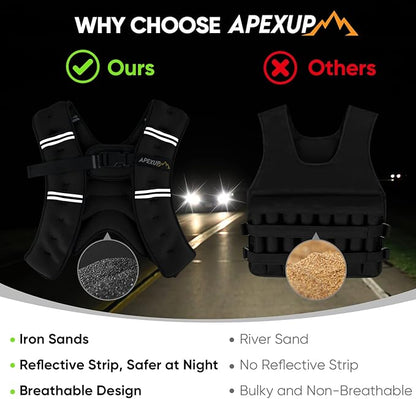 APEXUP Weighted Vest with 10lbs Weights and Reflective Stripe, Weight Vest Men Women for Workout, Strength Training, Running