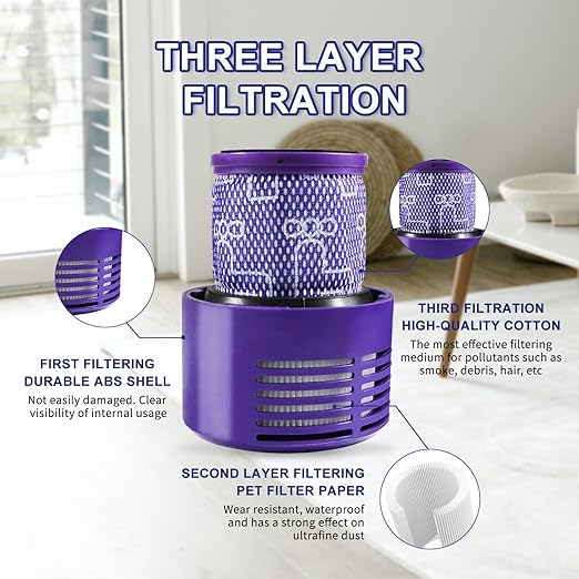 Vacuum Filter Replacement for Dys V10 Cyclone Series Replaces Part 969082-01