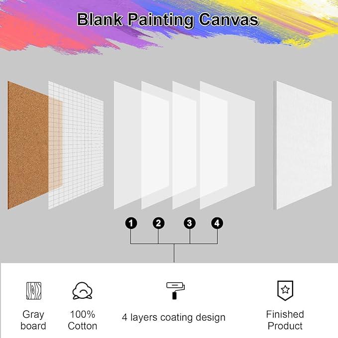 Phinus 5 Pack Canvas for Painting, 8x10in Canvas Boards for Painting, Blank Painting Canvas, Paint Canva for Acrylics Oil Watercolor Tempera Paints Drawing & Art Supplier