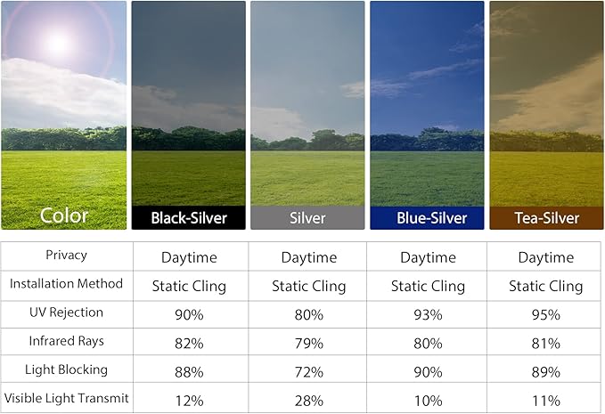 KESPEN Window Film One Way Daytime Privacy Static Cling Heat Control Glass Window Tint Mirror House Film, Black-Silver, 41.3 Inch X 13.1 Feet