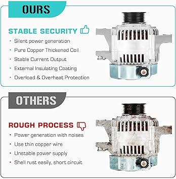 Alternator Compatible with Chevrolet Prizm 1.8L 1998-2002, for Toyota Corolla 1.8L 1998-2002, AND0177, 113627, 101211-9960, 94857218, 400-52037
