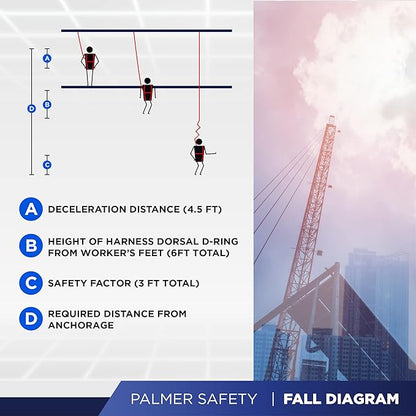 Palmer Safety Fall Protection SRL121122T Twin SRL 6' Leading Edge Lightweight Web with Rebar Hooks