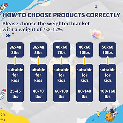 anfie Weighted Blanket Kids (36"x48" 5lbs), Weighted Blanket Cooling Blanket for Sleeping,Throw Size Breathable Blanket with Premium Glass Bead(Space Grey)
