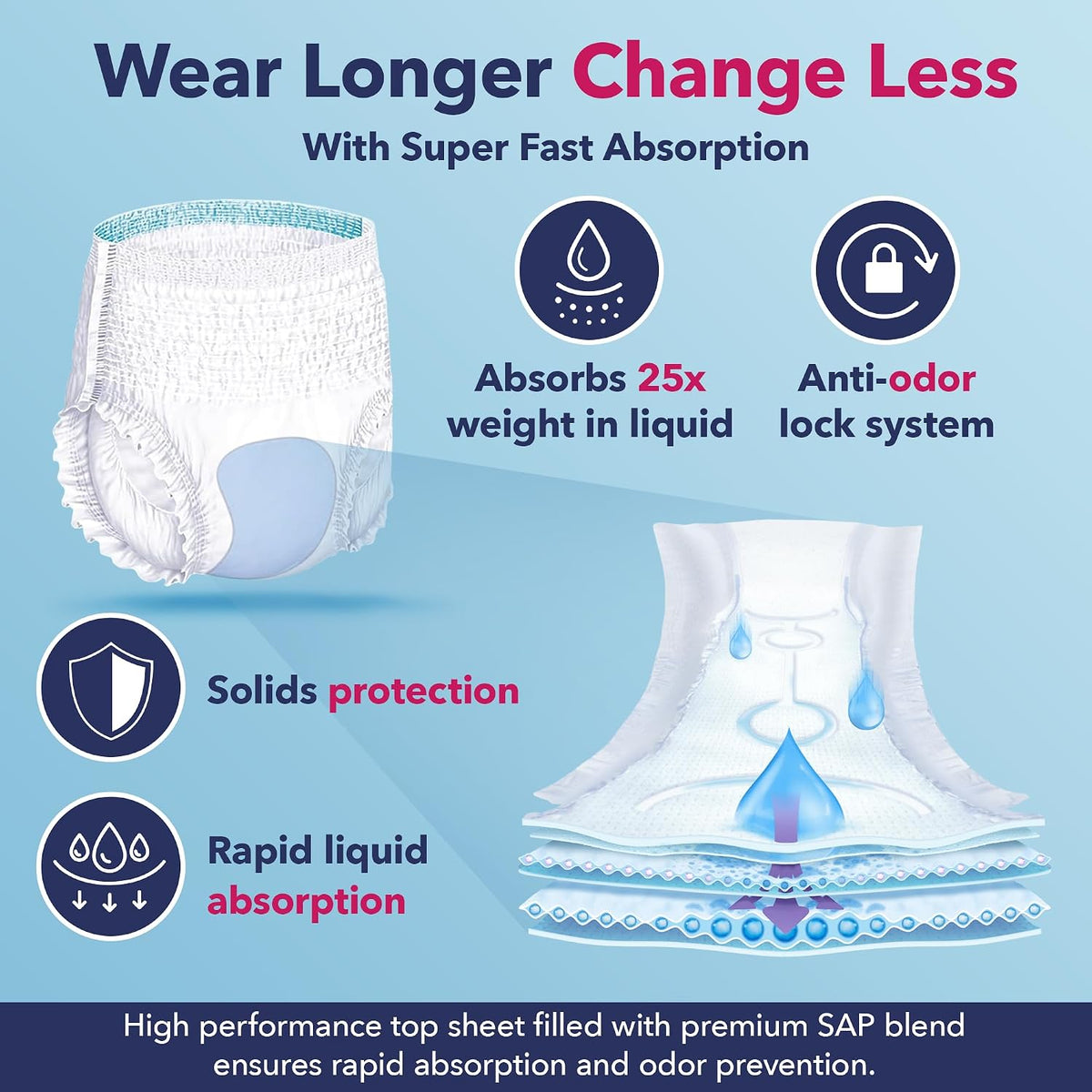 Dry Direct Ultimate Underwear, Made-in-USA Adult Diapers, Max Absorbency Disposable Incontinence Protection - Large (Case of 64)