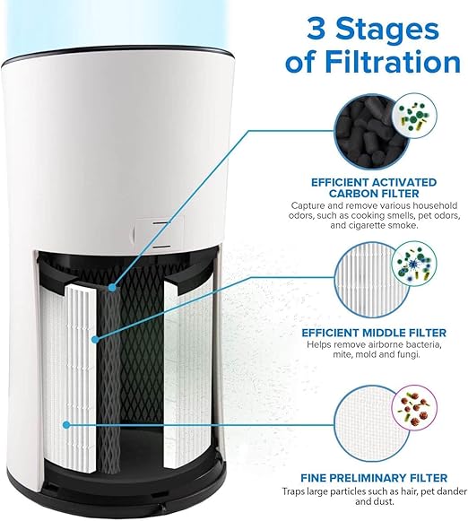 LEVOIT LV-H133 Air Purifier Replacement Filter, High-Efficiency Activated Carbon Filters Set, LV-H133-RF, 1 Pack, White