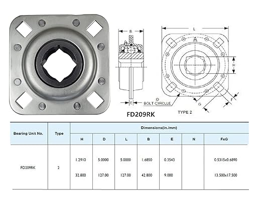 FD209RK Flange Disc BRG Unit (1-14" Square Bore) Replacement for PMFD209RK, FD209-1.14SQ, DHU1-14S-209, 822-209C, 84151226, 311007, DHU114S209
