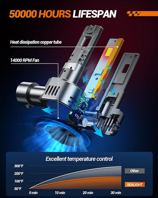 SEALIGHT 9005HB3 9006HB4 Fog Bulbs Combo, 60000LM with 14000RPM Cooling Fan 1:1 Design 9005 9006 Fog Bulbs, Plug-N-Play, Pack of 4