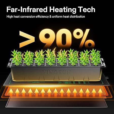 VIVOSUN 10"x 20.75" Seedling Heat Mat and Digital Thermostat Combo Set, UL  MET-Certified Warm Hydroponic Heating Pad for Germination, Indoor Gardening, Greenhouse