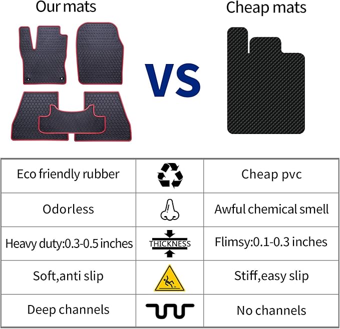 Car Floor Mats Custom Fit for Ford Escape 2013 2014 2015 2016 2017 2018 20192013-2019 Ford C-Max Odorless Washable Rubber Foot Carpet Heavy Duty All Weather Protection Car Floor Liner-Black
