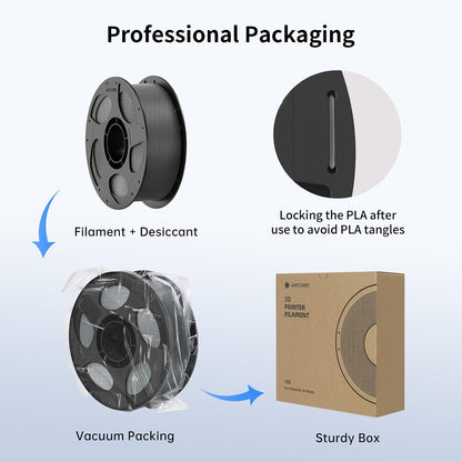 ANYCUBIC High Speed 3D Printer Filament 1.75mm, Print Up to 10X Faster, Rapid PLA Filament with High Prints Quality, Dimensional Accuracy +/- 0.02mm, Fit Most FDM 3D Printers, 1KG Spool, Texture Grey