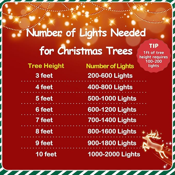 YEGUO Christmas Light, 66ft 200 LED String Lights Multicolor, Green Wire Twinkle Tree Light Plug in for Indoor Outdoor