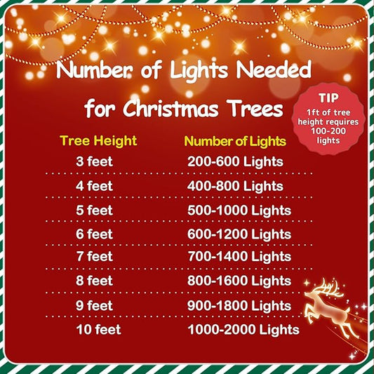 YEGUO Christmas Light, 66ft 200 LED String Lights Multicolor, Green Wire Twinkle Tree Light Plug in for Indoor Outdoor
