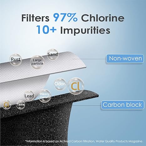 Waterdrop WD-F13 Water Filter, Replacement for GE SmartWater MWF, MWFINT, MWFP, MWFA, GWF, HDX FMG-1, Kenmore 9991, GSE25GSHECSS, WFC1201 (1 pc)