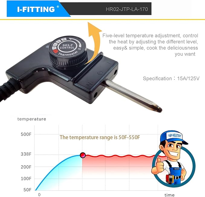 Adjustable Thermostat Probe Cord for Masterbuilt Smokers  Electric Griddles, OutdoorHousehold Electric Smoker, IFITTING Power Cord with Thermostat Control, 15A125V