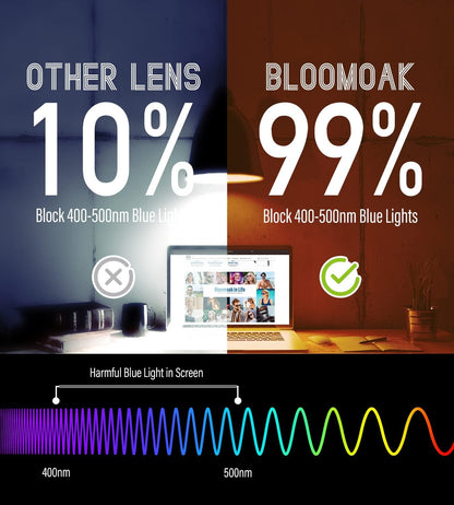 Bloomoak-99% Blue Light Blocking Glasses - Gaming Glasses - Anti Glare - Anti Fatigue -Suitable for Screens, Games, TVs