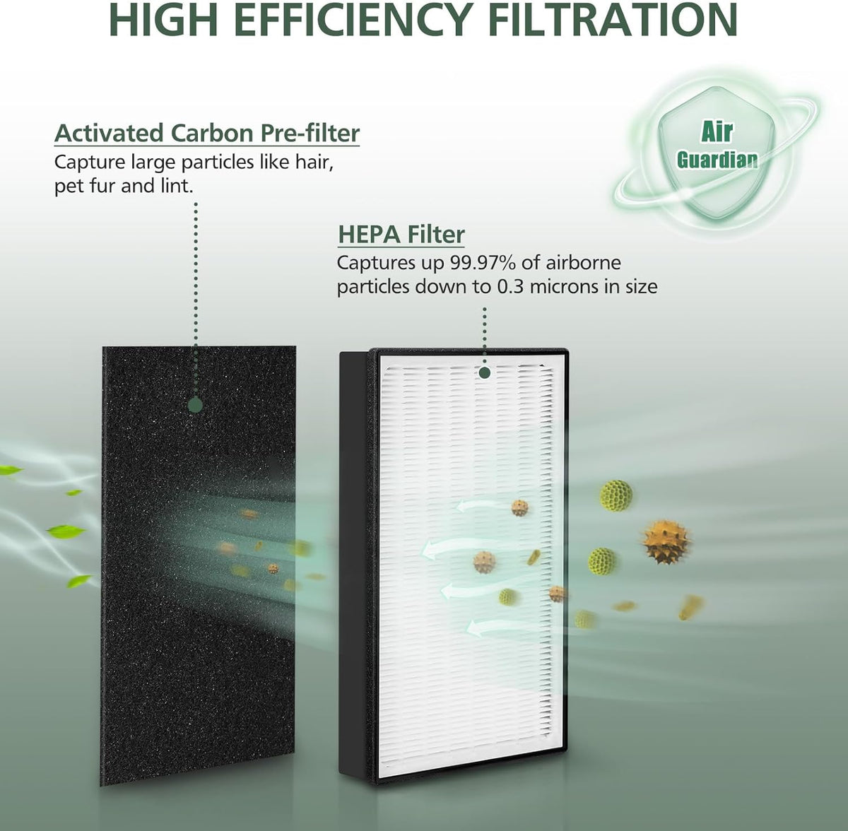 1 Pack A2 Replacement Filter Compatible with 3M Filtrete Room Air Purifier Models FAP-C02-A2, FAP-C03-A2, FAP-T03-A2