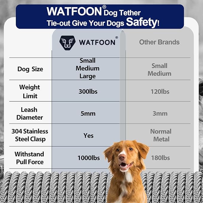 Tie Out Cable for Dogs Up to 300lbs,100ft Extra Strong 1000lbs Break Strength Tie-Out Tether Trolley Training Lead,Dog Run Cable for Yard Garden Park Camping Outside (300lbs 50ft, Blue)