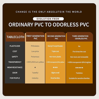 SUTAVIA Vinyl Tablecloth 100 Waterproof lace Table Cloth Environmentally PVC Oil Proof Table Protector Oblong Transparent Table Cover for Home Dining Table Parties(Gold, 60"x84")