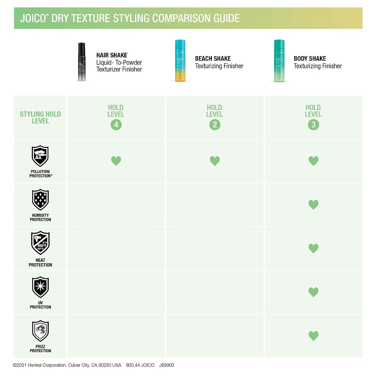 Joico Hair Shake Liquid-To-Powder Texturizing Finisher | For Most Hair Types | Long-Lasting Volume | Instant Lift | Quick Dry Finish | Protects Against Pollution | Paraben Free
