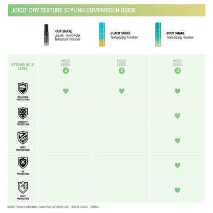 Joico Hair Shake Liquid-To-Powder Texturizing Finisher | For Most Hair Types | Long-Lasting Volume | Instant Lift | Quick Dry Finish | Protects Against Pollution | Paraben Free