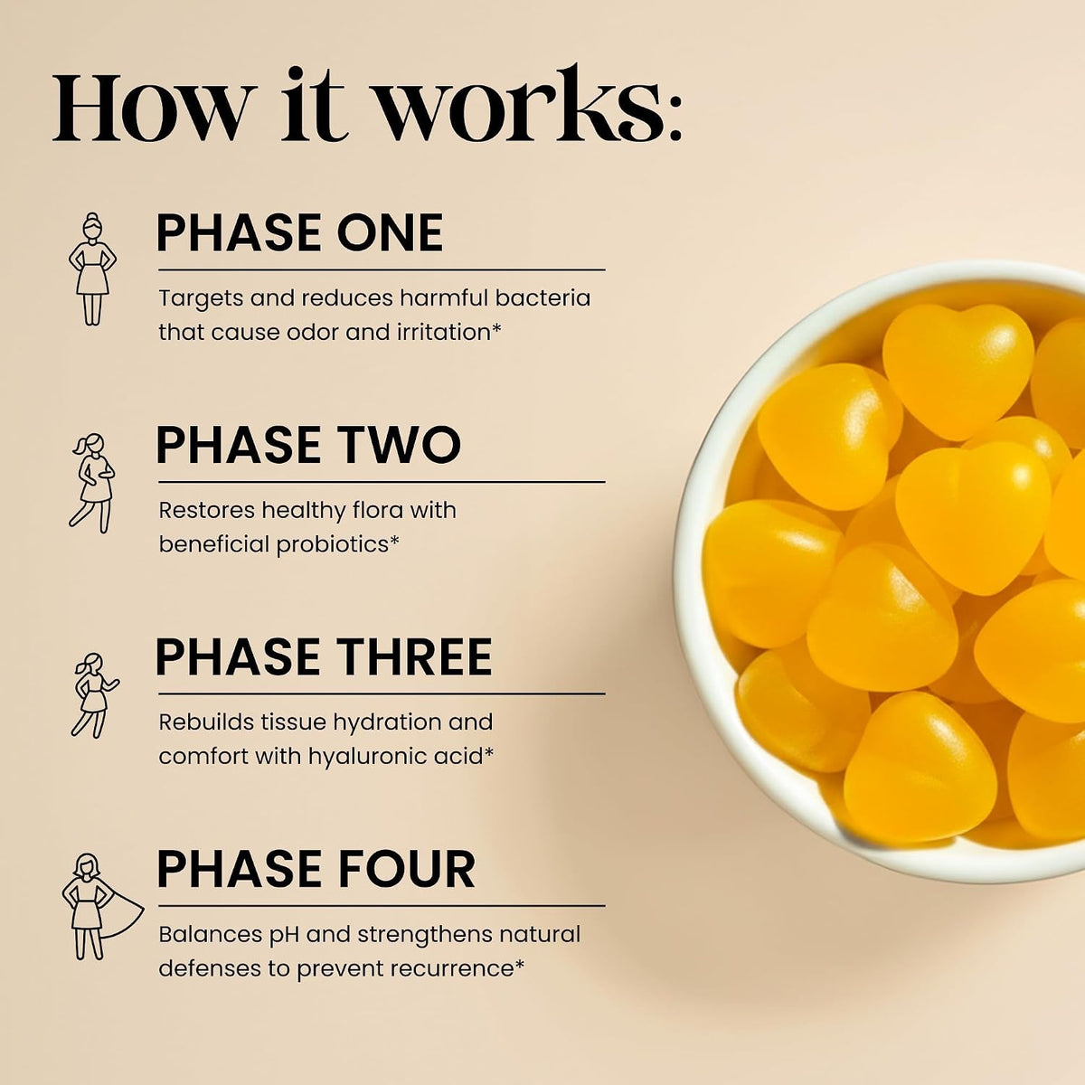 Flora+ Women’s Vaginal Probiotic Gummies for pH Balance, Odor and Freshness Support with Prebiotics & Hyaluronic Acid, Sugar Free Pineapple, Vegan Non-GMO | 30 Gummies