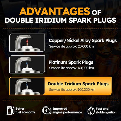 4pcs XP5263 Double Iridium Spark Plug for Ford Lincoln Mazda Mercury Buick Chevrolet GMC Pontiac Saturn Replace 41-108 ILT5RA 12620540 3811 90083