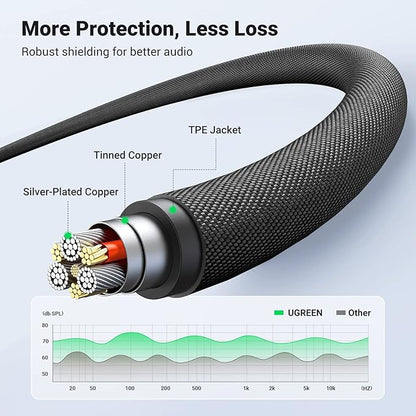 UGREEN 3.5mm Audio Cable Braided 4-Pole Hi-Fi Stereo TRRS Jack Shielded Male to Male AUX Cord Compatible with iPad, Samsung Phones, Tablets, Car Home Stereos, Headphones, Speaker, 3FT