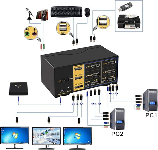 CKL 2 Port KVM Switch Triple Monitor DisplayPort 4K 60Hz, 2 Computers x 3 Monitors KVM Switch with Audio and USB 2.0 HUBS DP 1.2 623DP